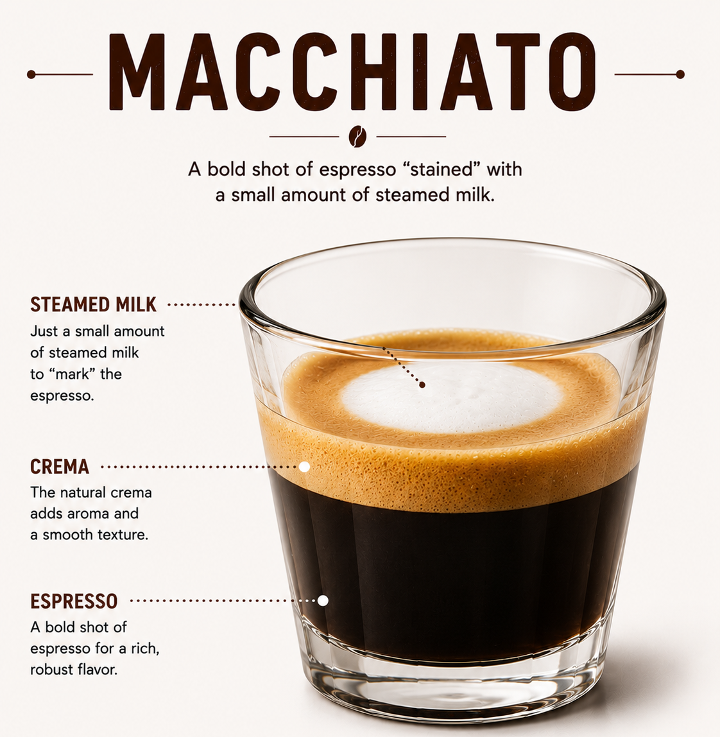 Traditional Macchiato.