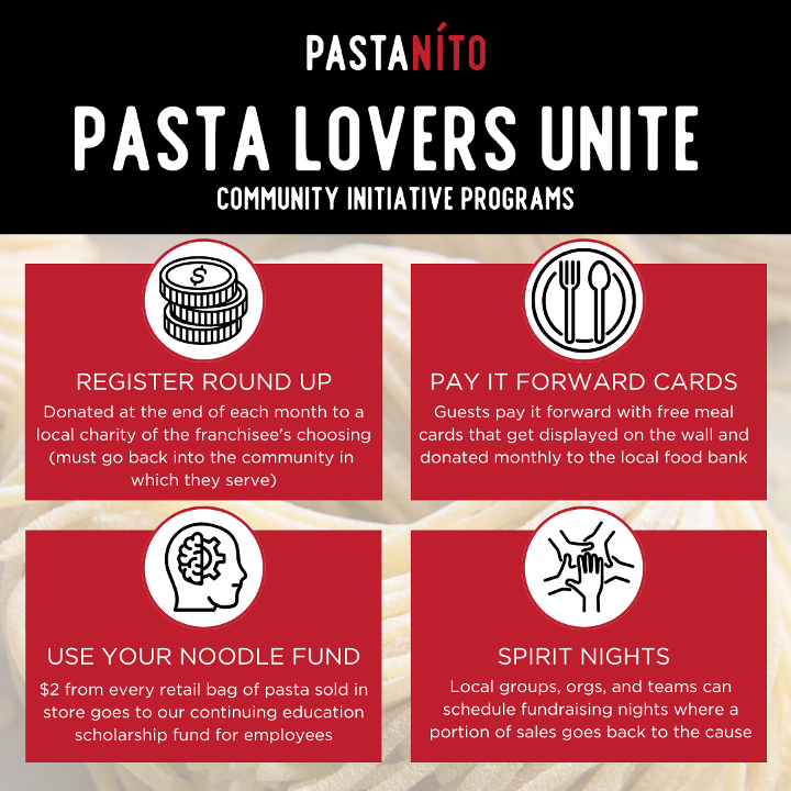 Pay-It-Forward Pasta Card.