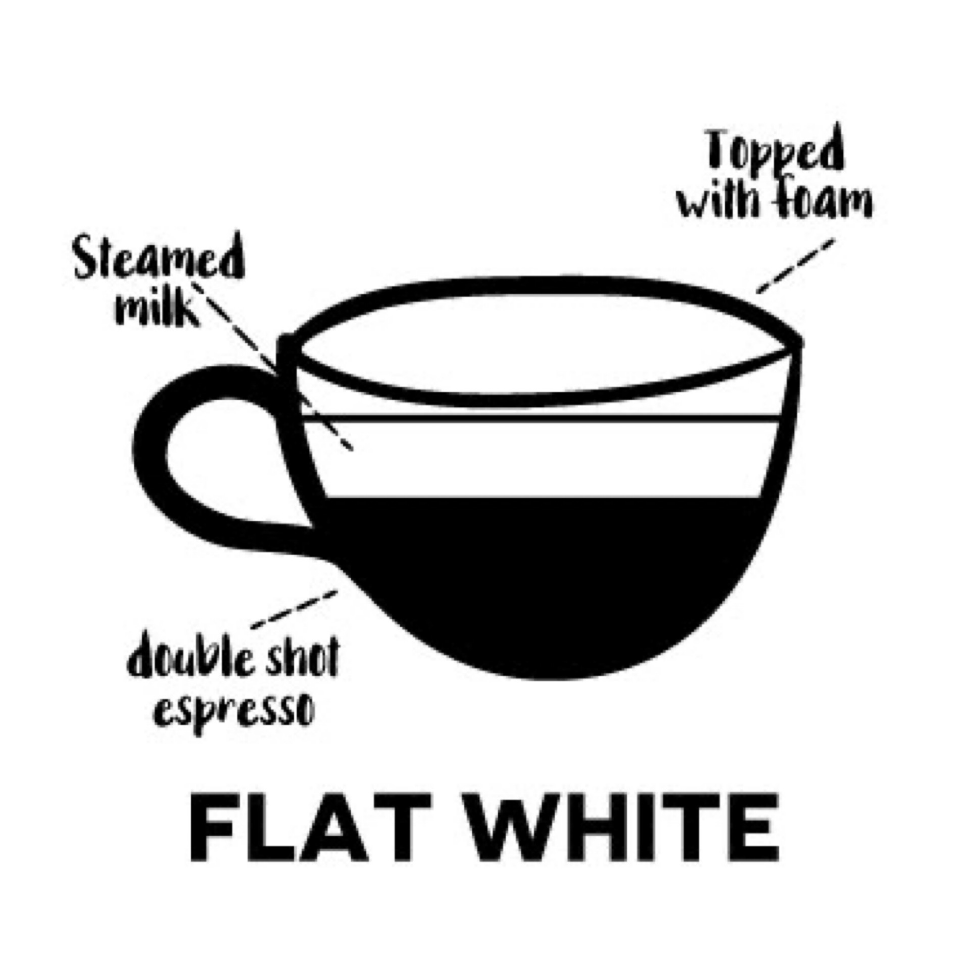Flat White.